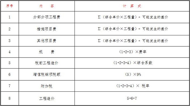 造價,中昕 造價,中昕