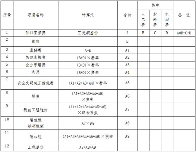 工程造價,中昕國際 工程造價,中昕國際