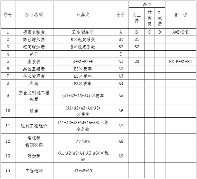 工程計價,中昕 工程計價,中昕