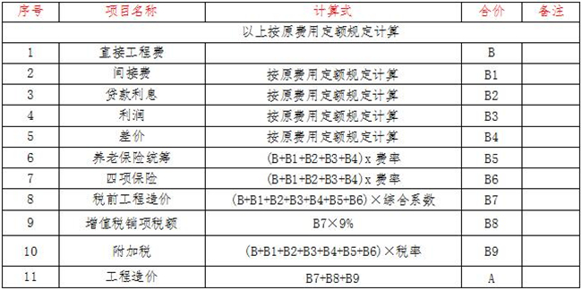 工程計價,中昕 工程計價,中昕