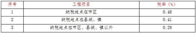 工程造價,中昕國際項目管理有限公司 工程造價,中昕國際項目管理有限公司