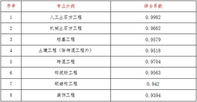 工程造價,中昕國際項目管理有限公司 工程造價,中昕國際項目管理有限公司