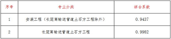 工程造價,中昕國際項目管理有限公司 工程造價,中昕國際項目管理有限公司
