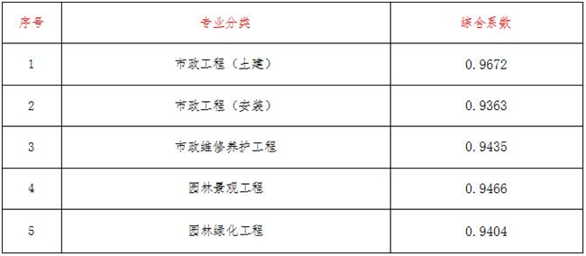 工程造價,中昕國際項目管理有限公司 工程造價,中昕國際項目管理有限公司