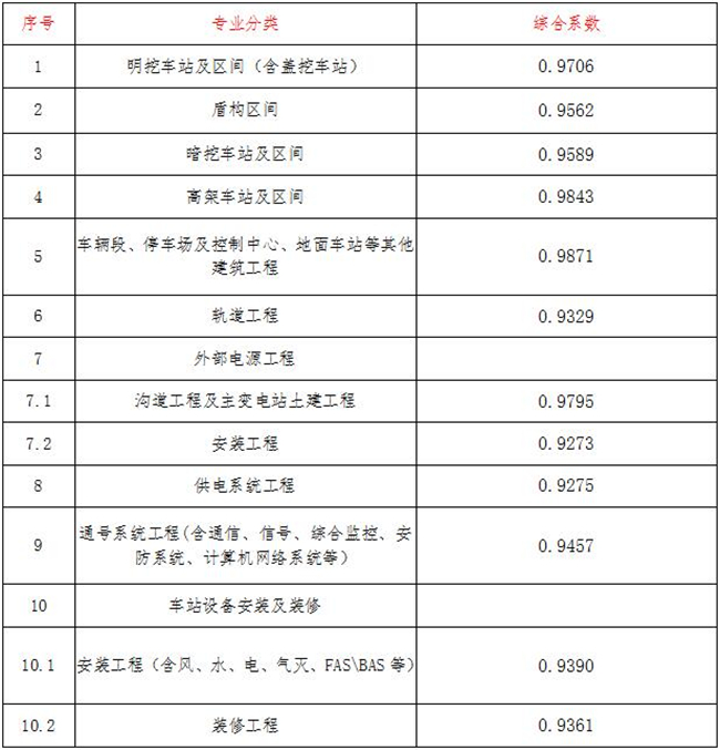 工程造價,中昕國際項目管理有限公司 工程造價,中昕國際項目管理有限公司
