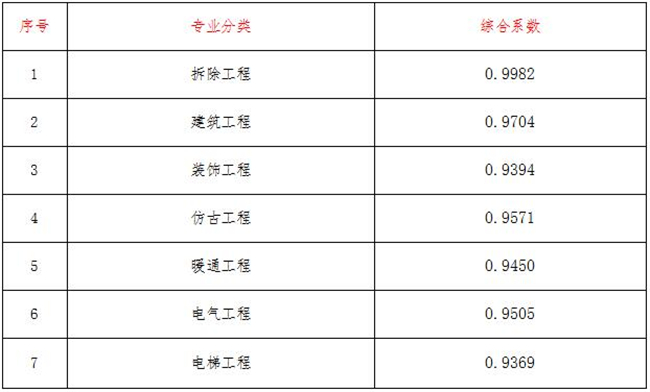 工程造價,中昕國際項目管理有限公司 工程造價,中昕國際項目管理有限公司